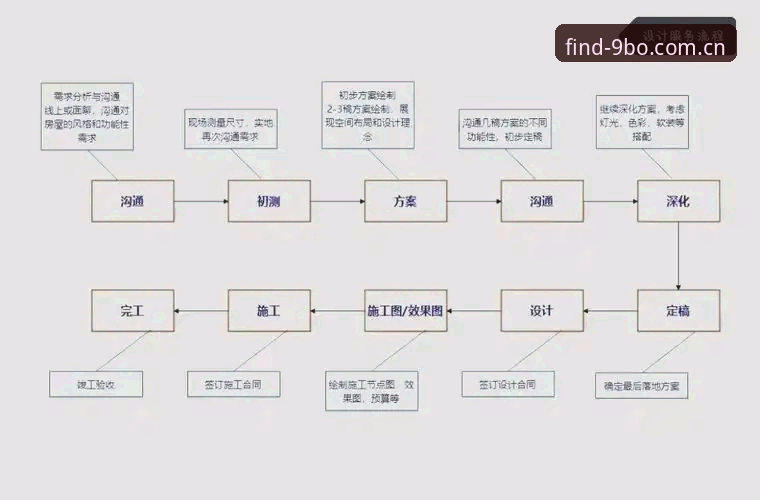 博体育怎么登录 9博体育平台登录全流程指南:从官方入口到客户端安装的完整攻略